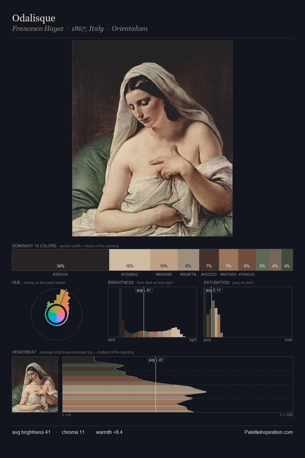 Odalisque palette card