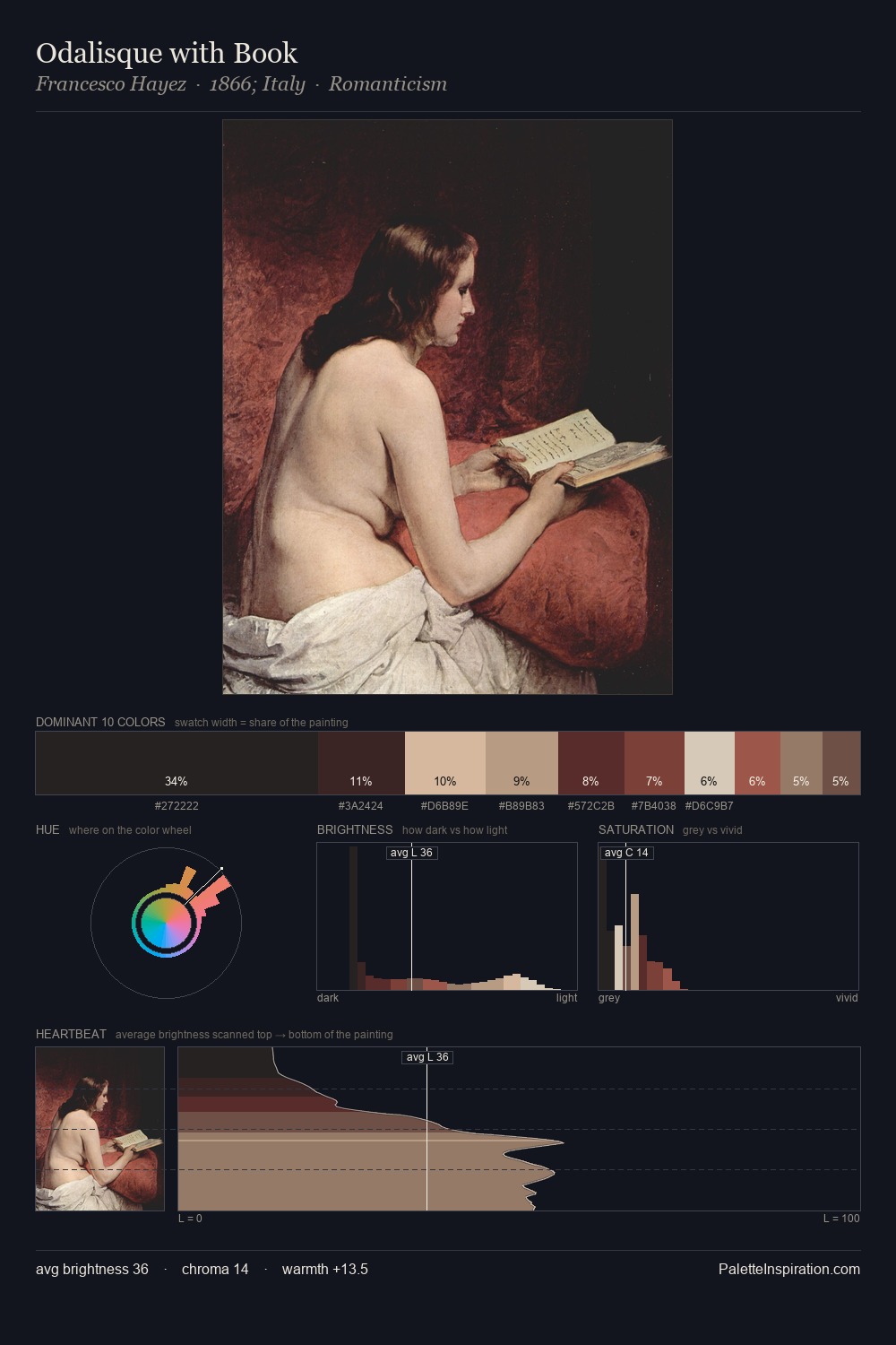 Odalisque with Book palette card