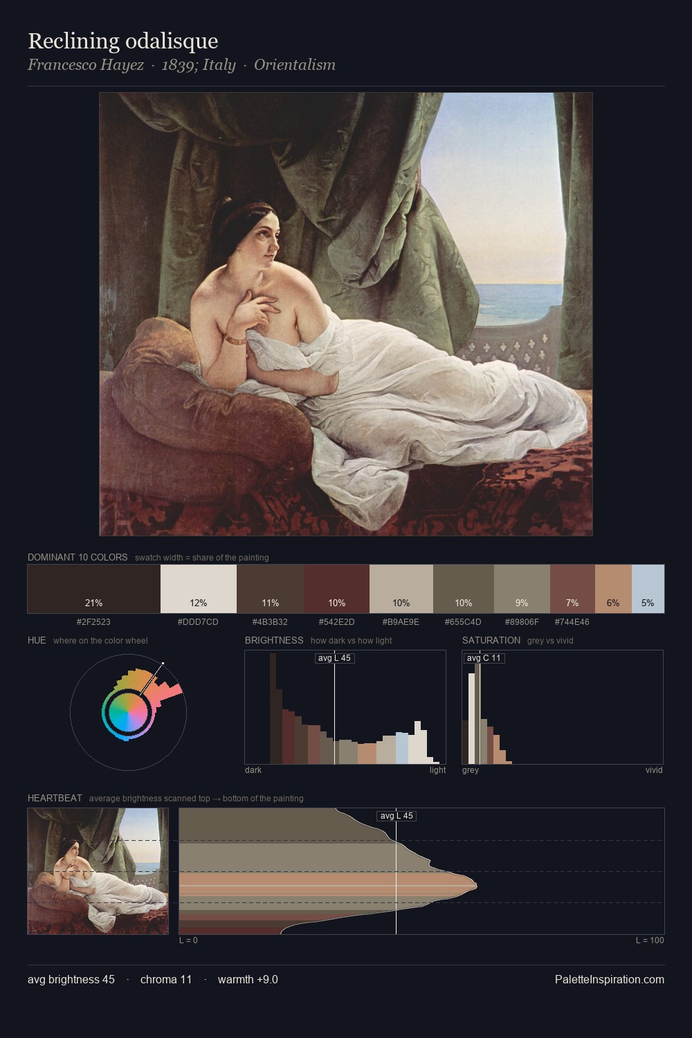 Reclining odalisque palette card