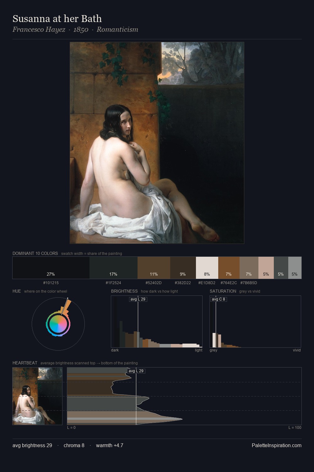 Susanna at her Bath palette card