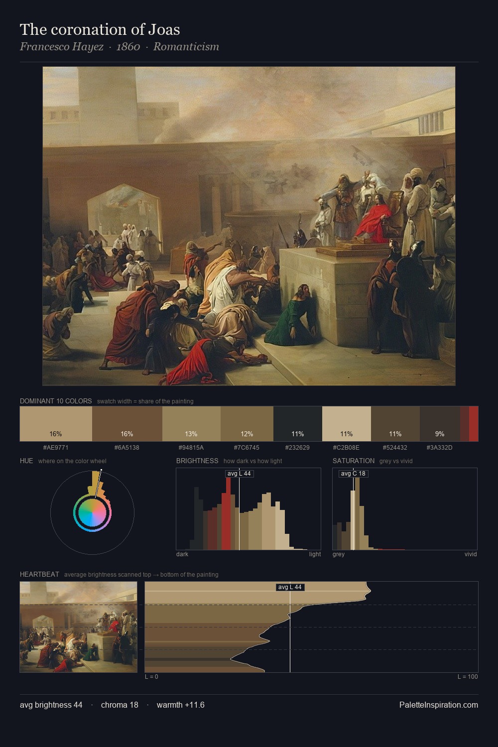 The coronation of Joas palette card