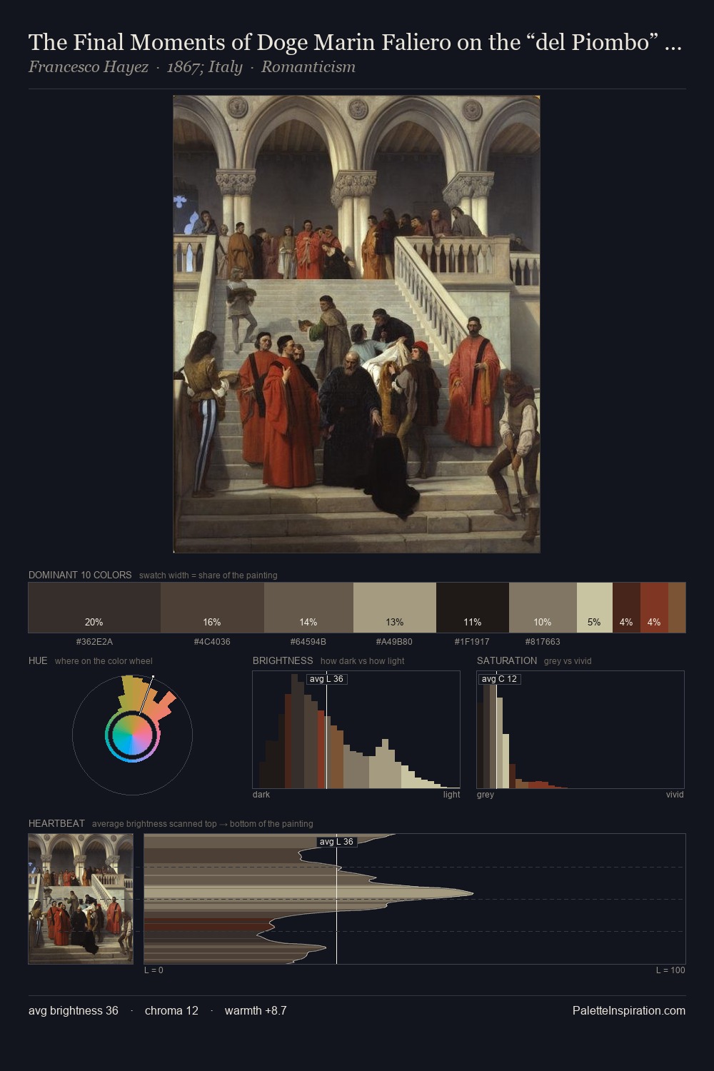 The Final Moments of Doge Marin Faliero on the “del Piombo” Staircase palette card