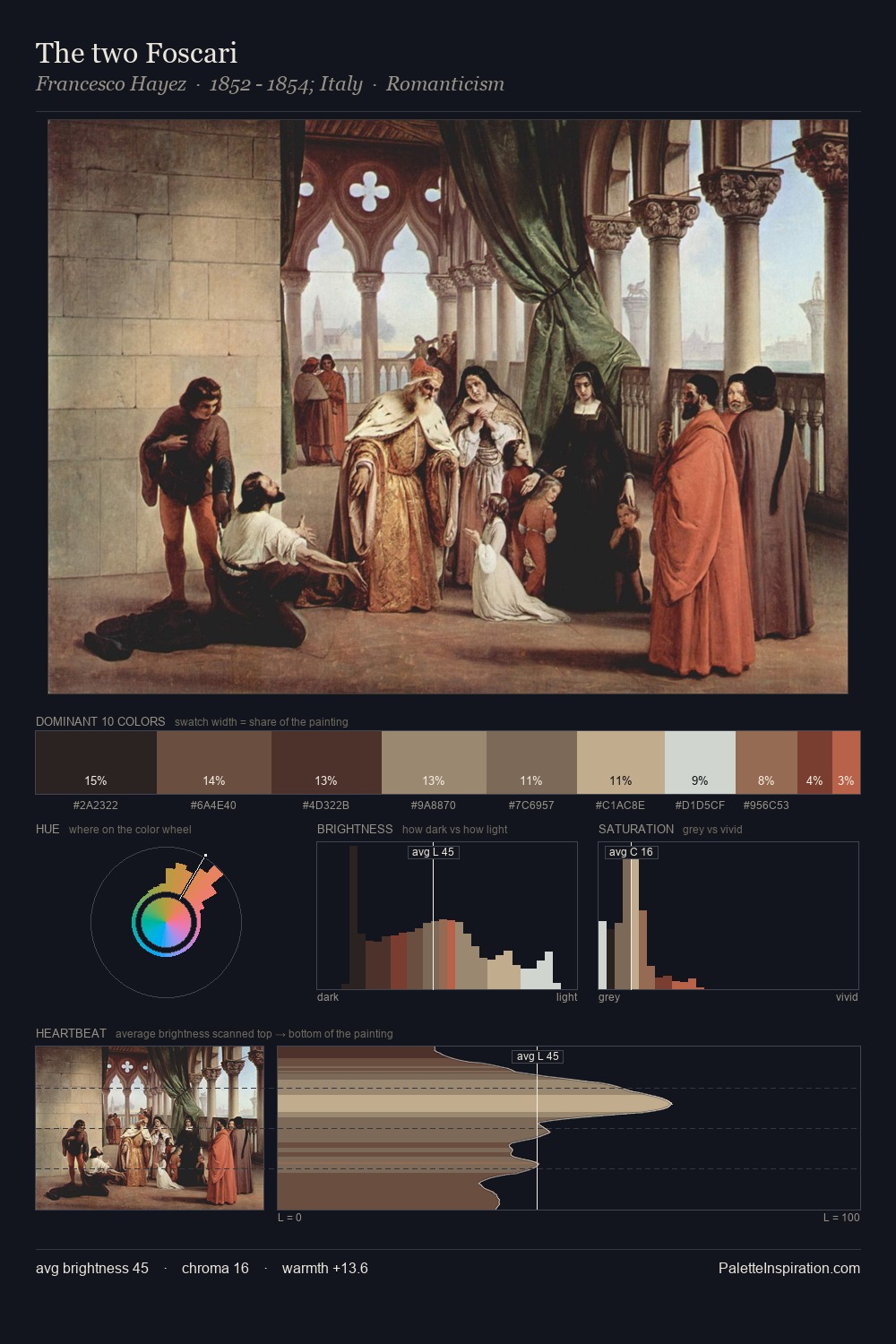 The two Foscari palette card