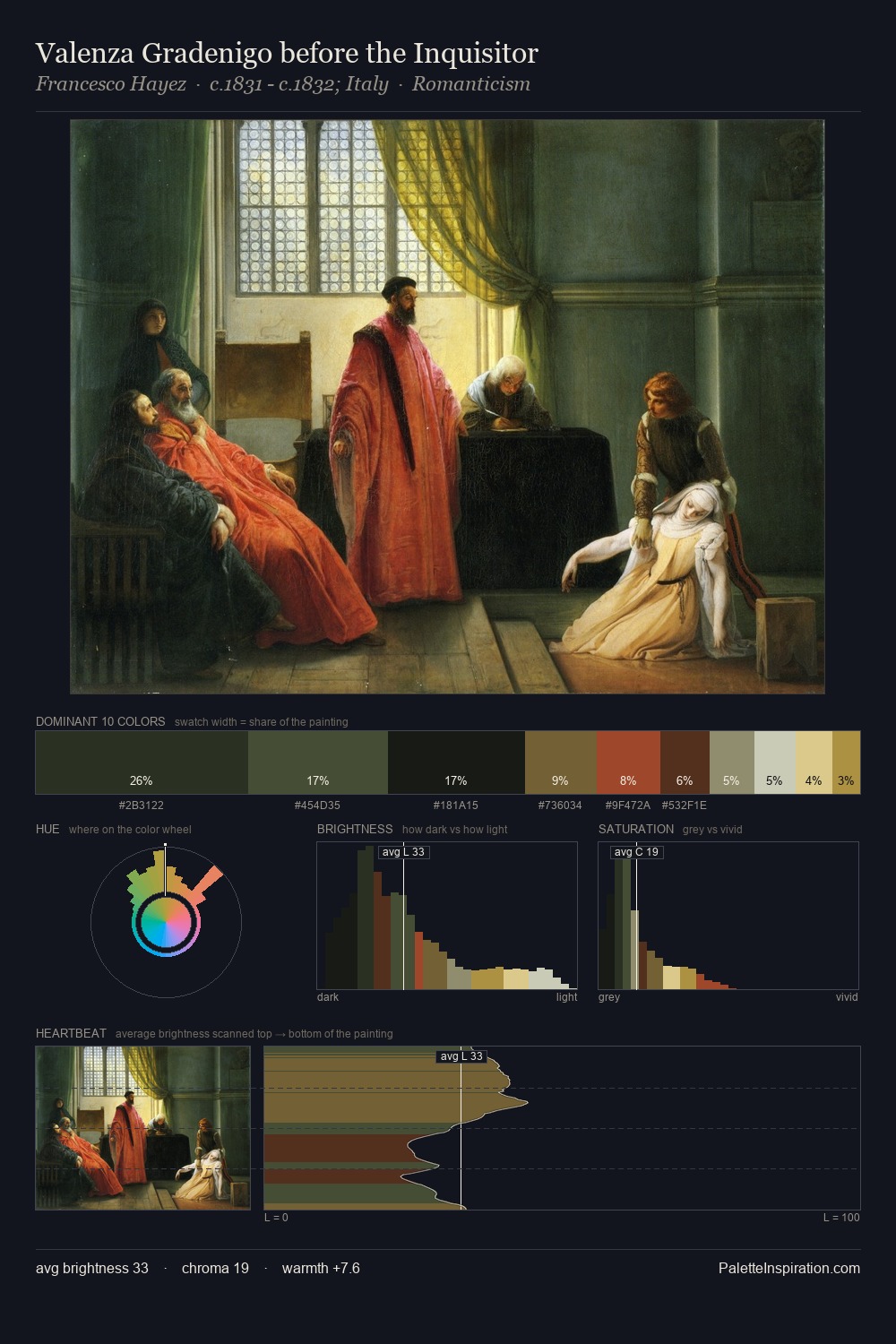Valenza Gradenigo before the Inquisitor palette card
