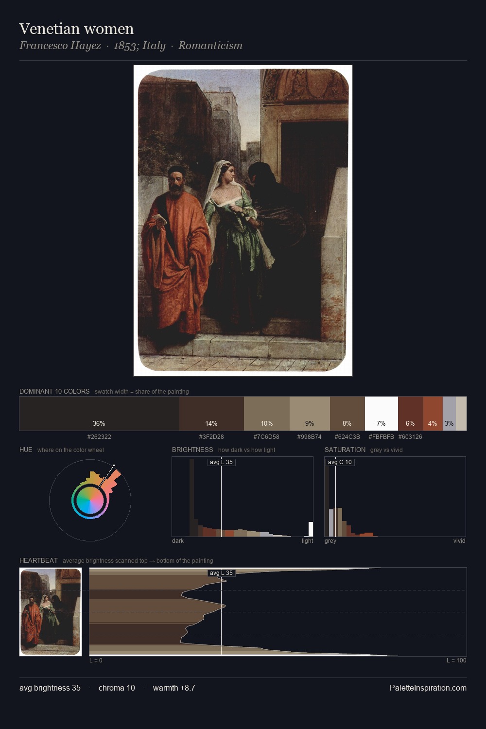 Venetian women palette card