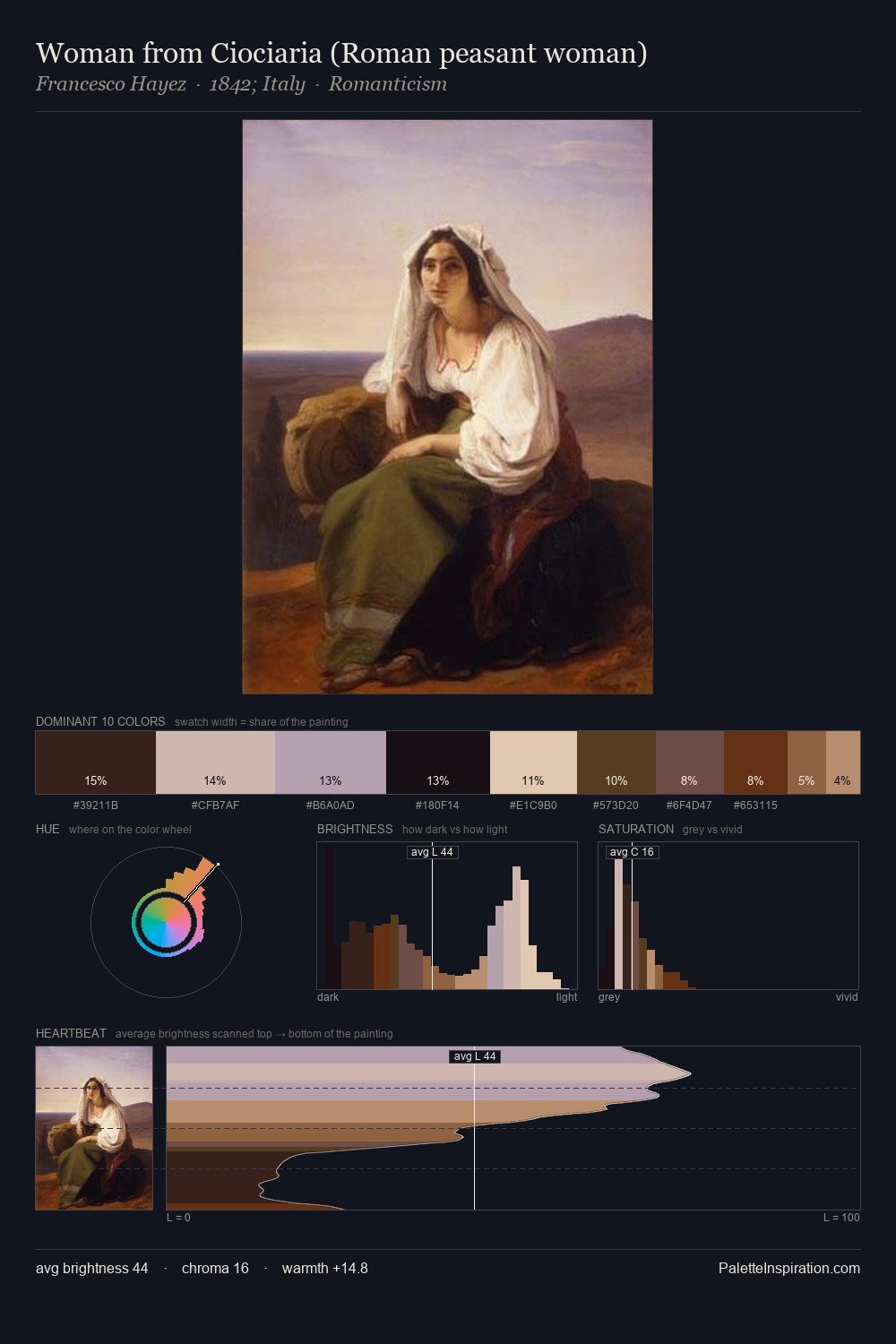 Woman from Ciociaria (Roman peasant woman) palette card