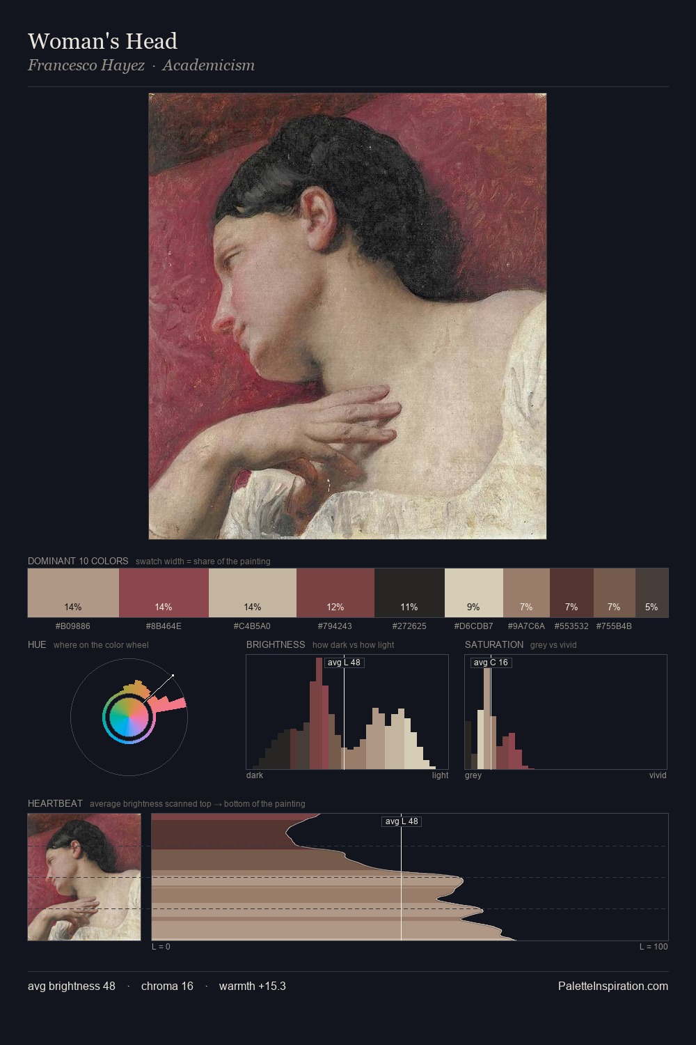 Woman's Head palette card