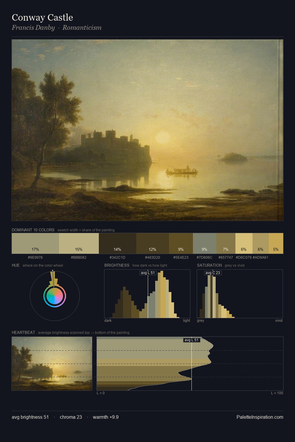 Conway Castle palette card