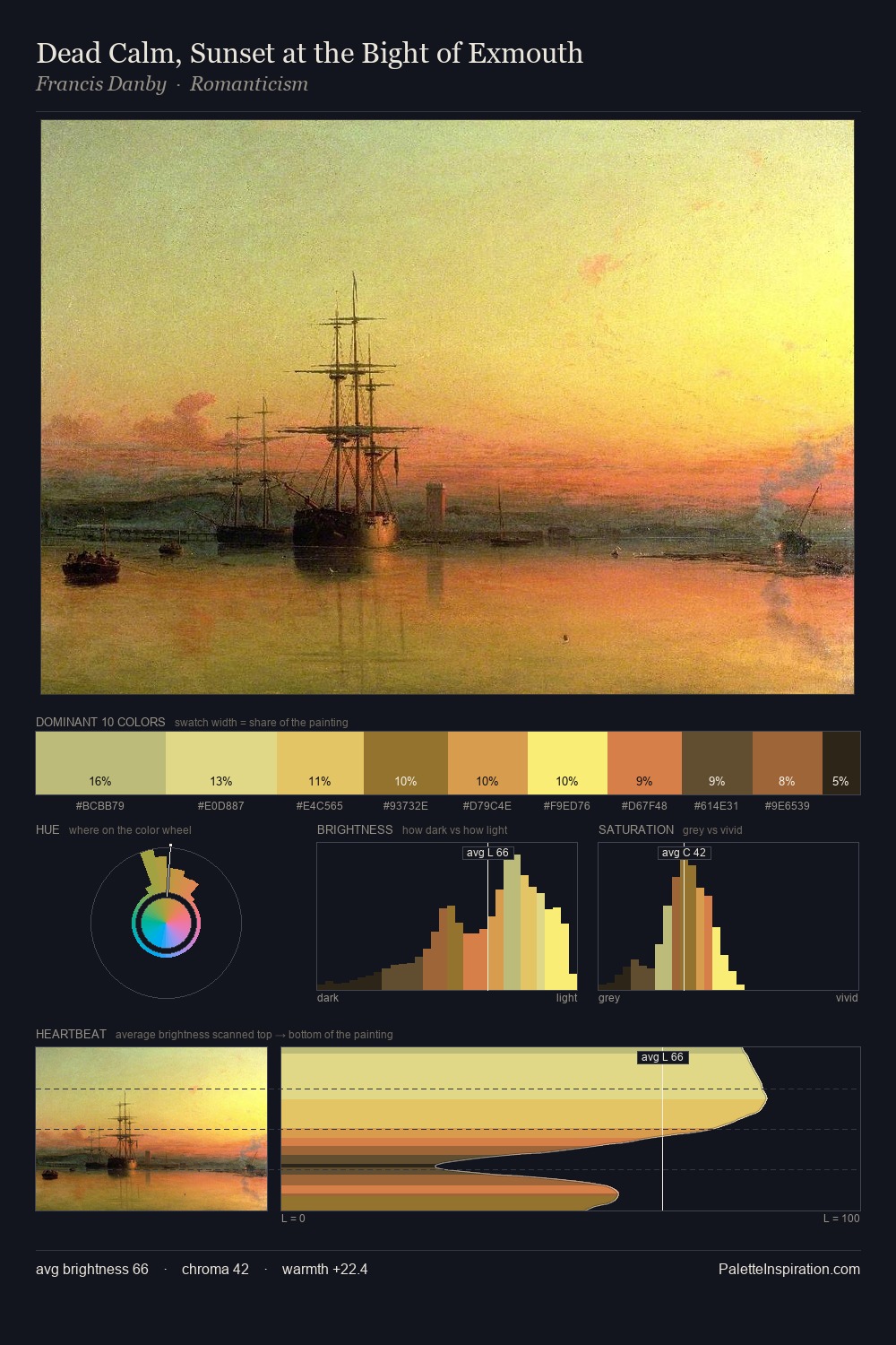 Dead Calm, Sunset at the Bight of Exmouth palette card