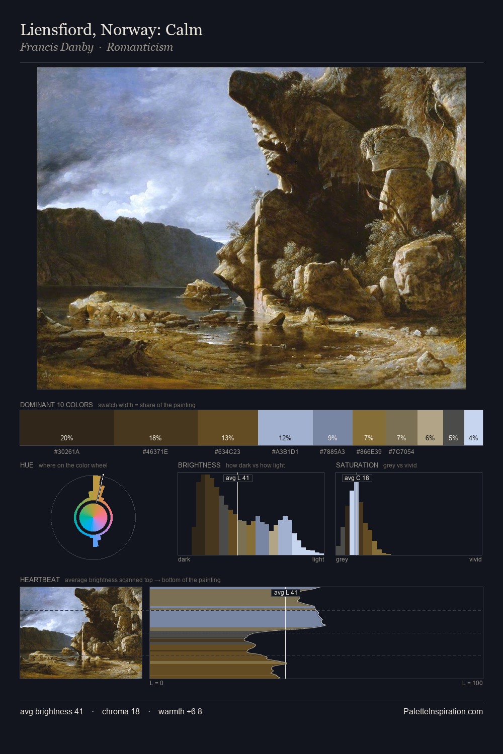 Liensfiord, Norway: Calm palette card