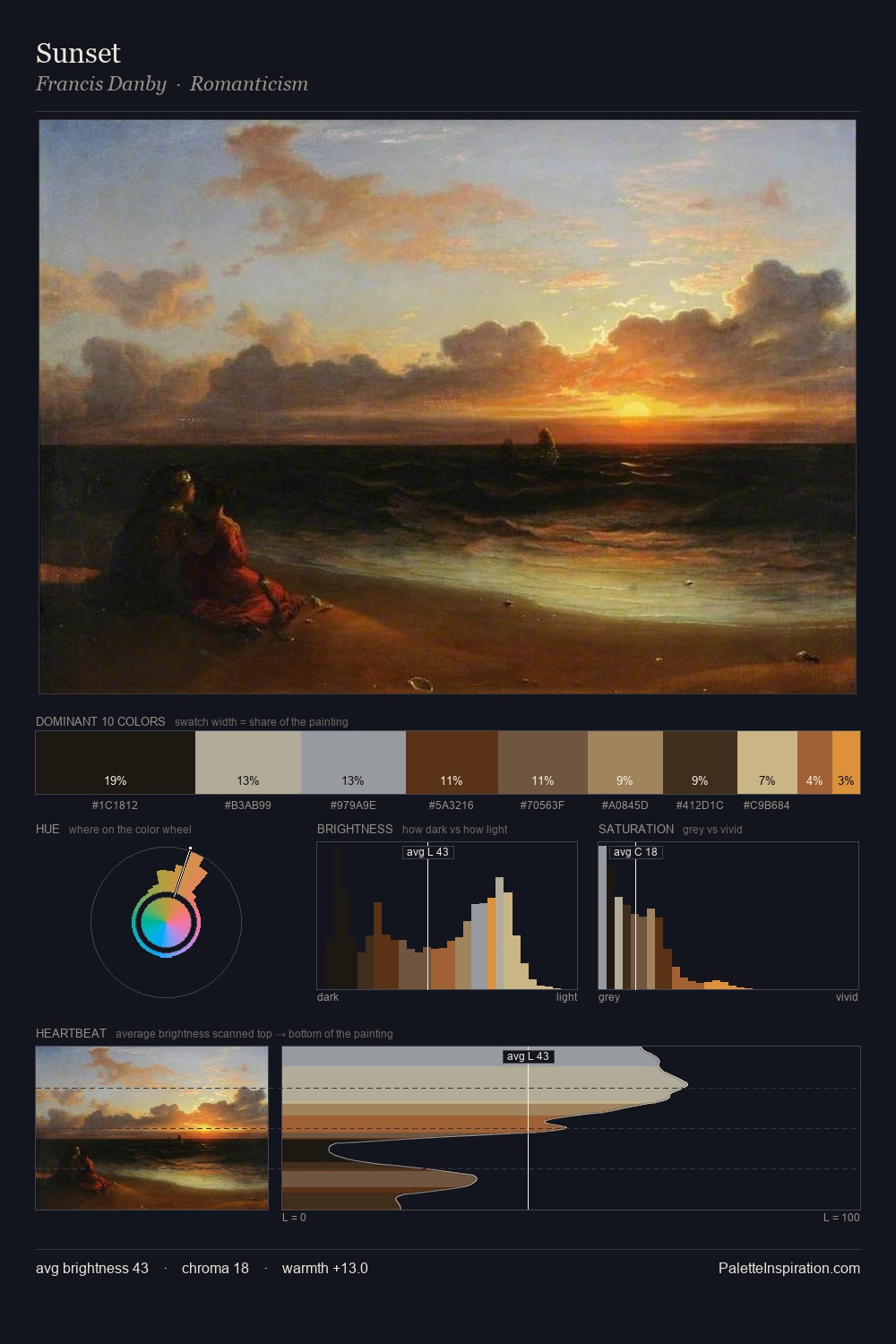 Sunset palette card