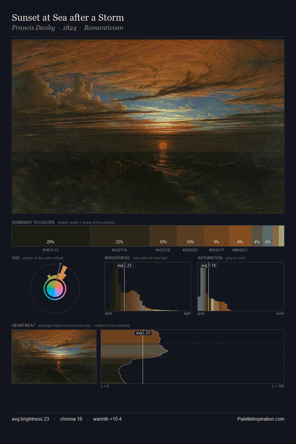 Sunset at Sea after a Storm palette card