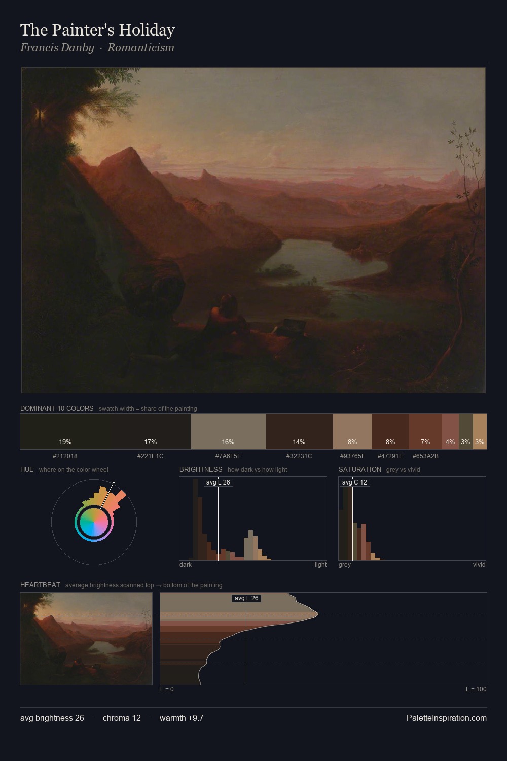 The Painter's Holiday palette card