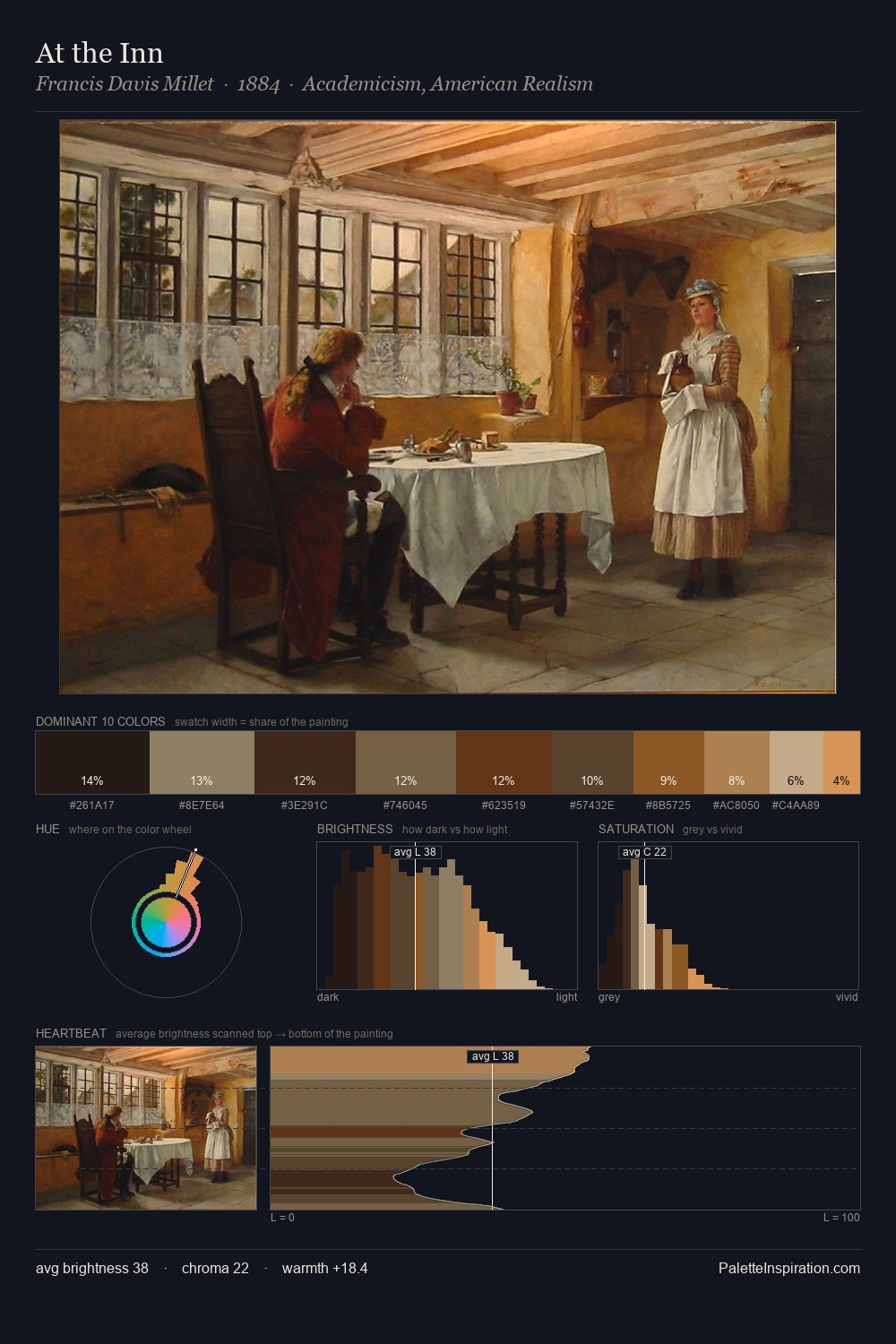 At the Inn palette card