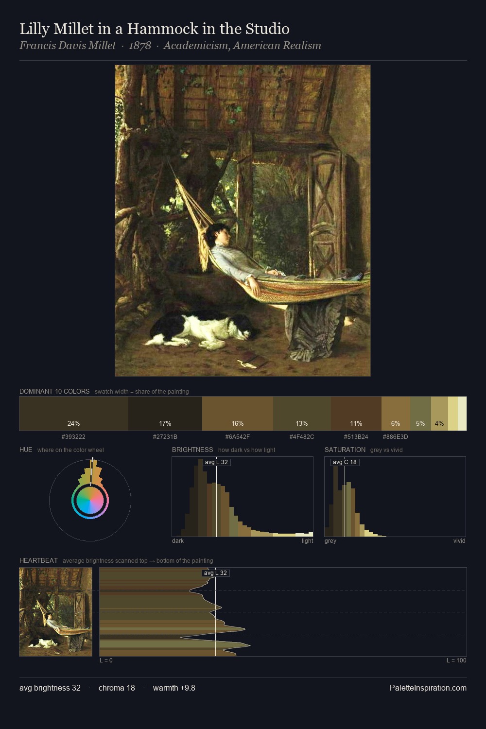 Lilly Millet in a Hammock in the Studio palette card