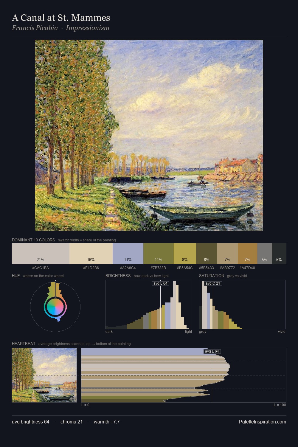 A Canal at St. Mammes palette card