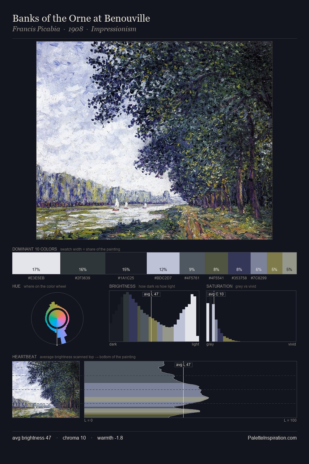 Banks of the Orne at Benouville palette card