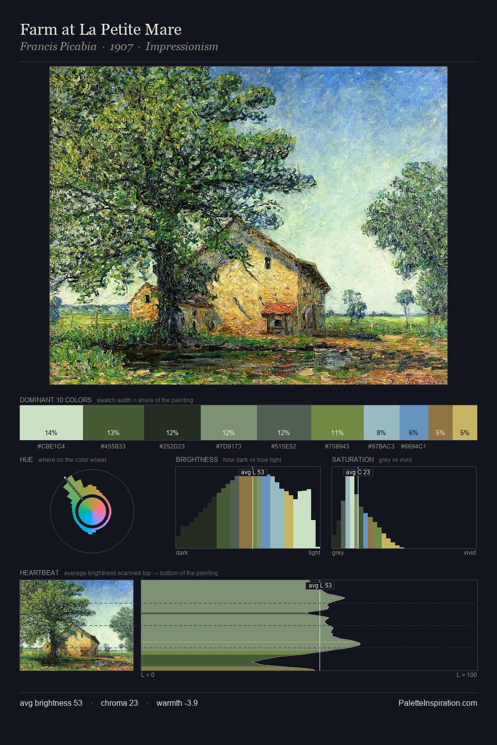 Farm at La Petite Mare palette card