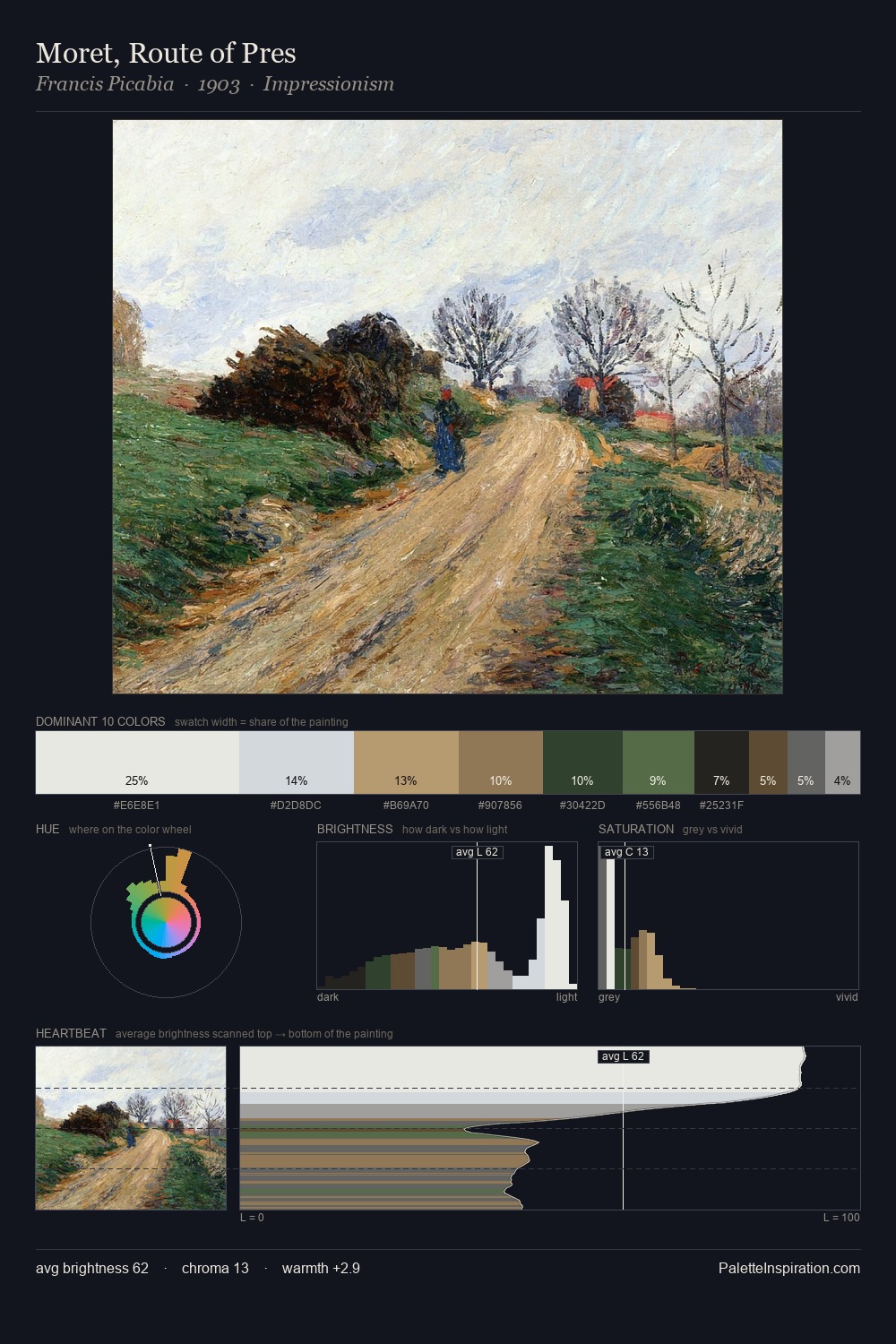 Moret, Route of Pres palette card