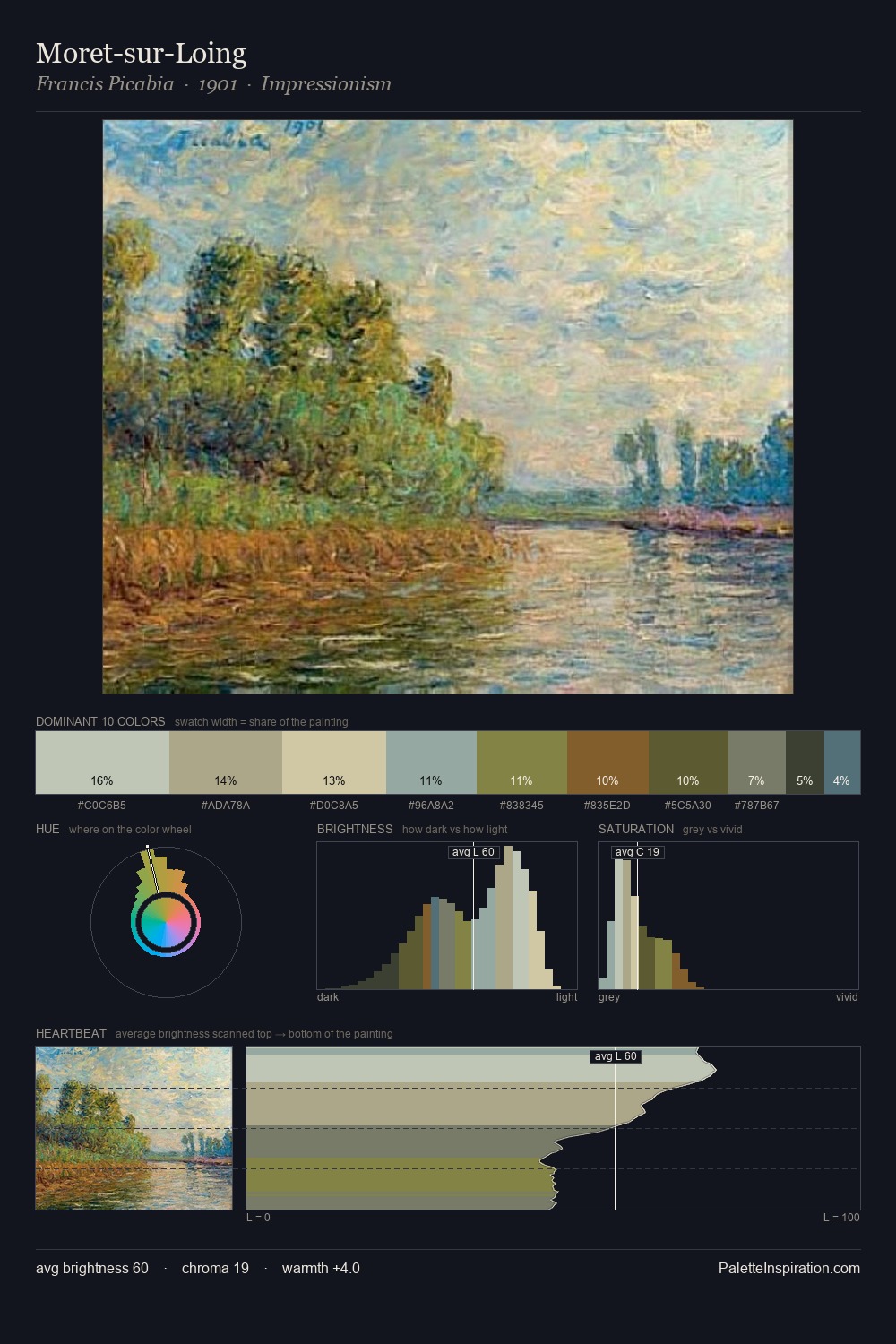 Moret-sur-Loing palette card