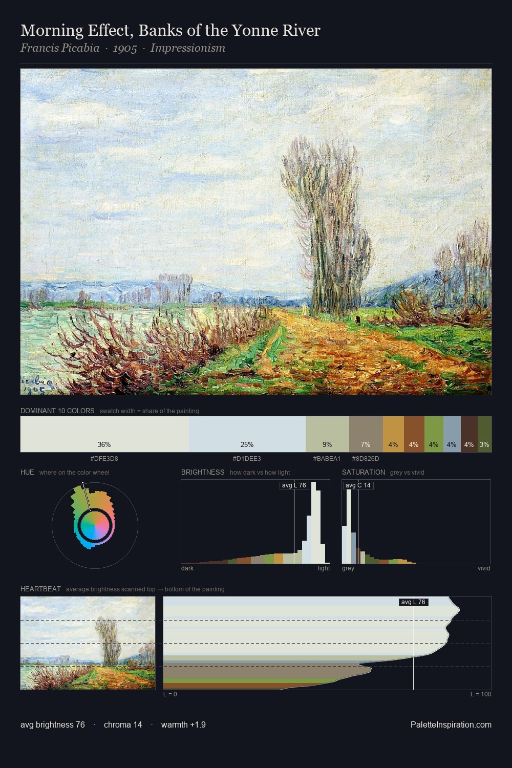 Morning Effect, Banks of the Yonne River palette card