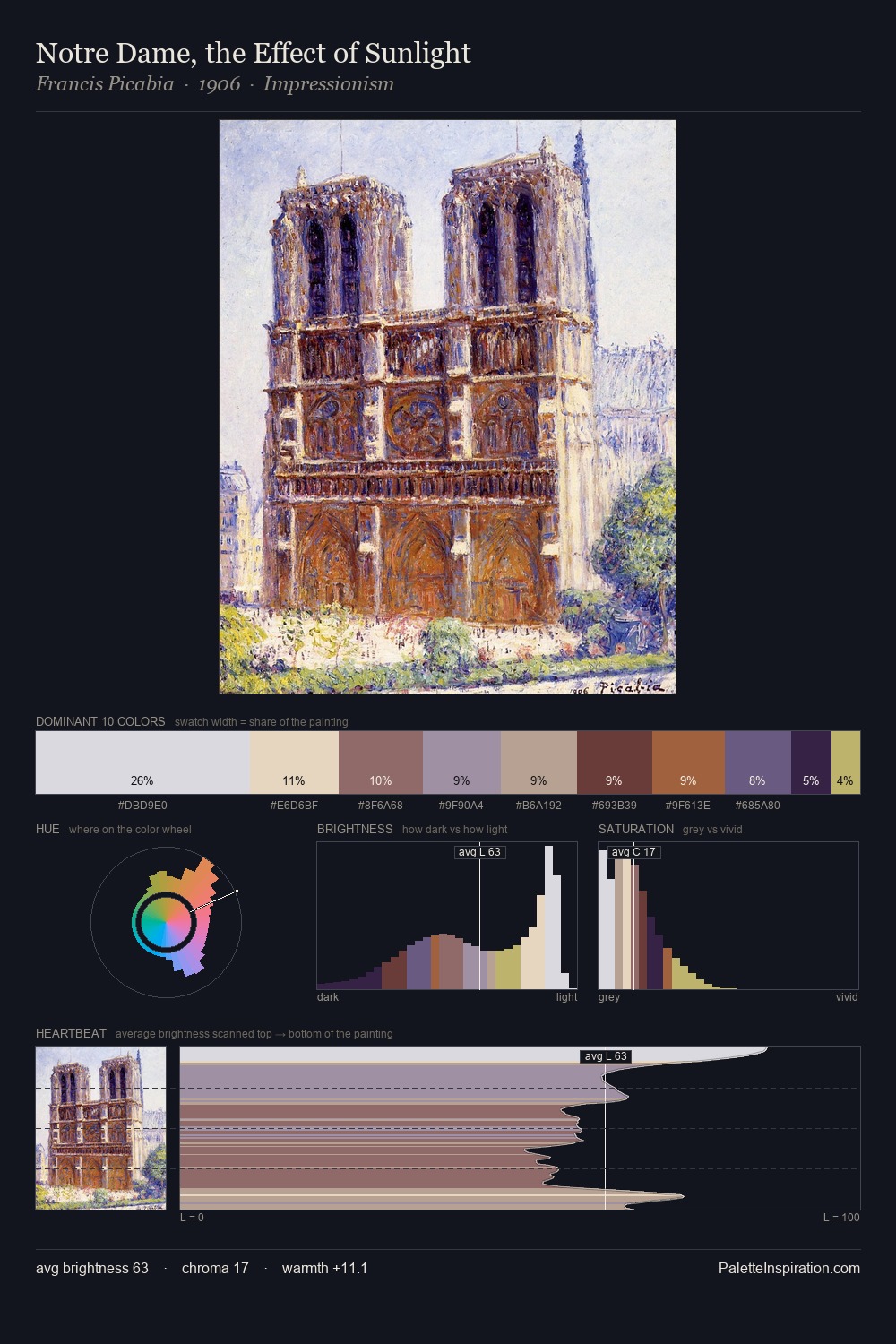 Notre Dame, the Effect of Sunlight palette card