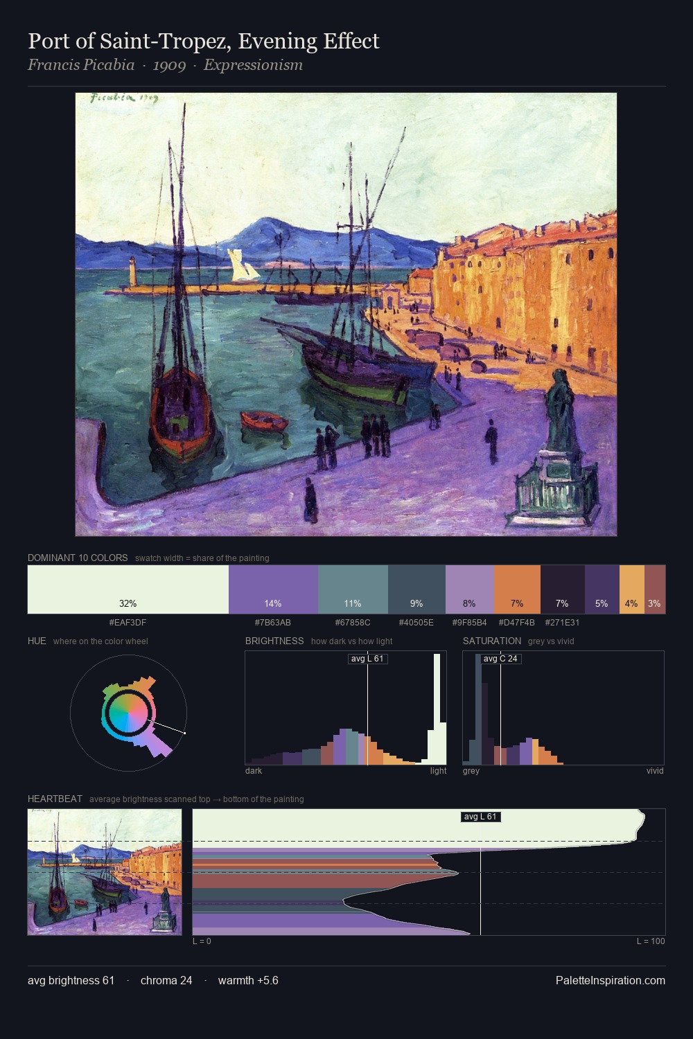 Port of Saint-Tropez, Evening Effect palette card