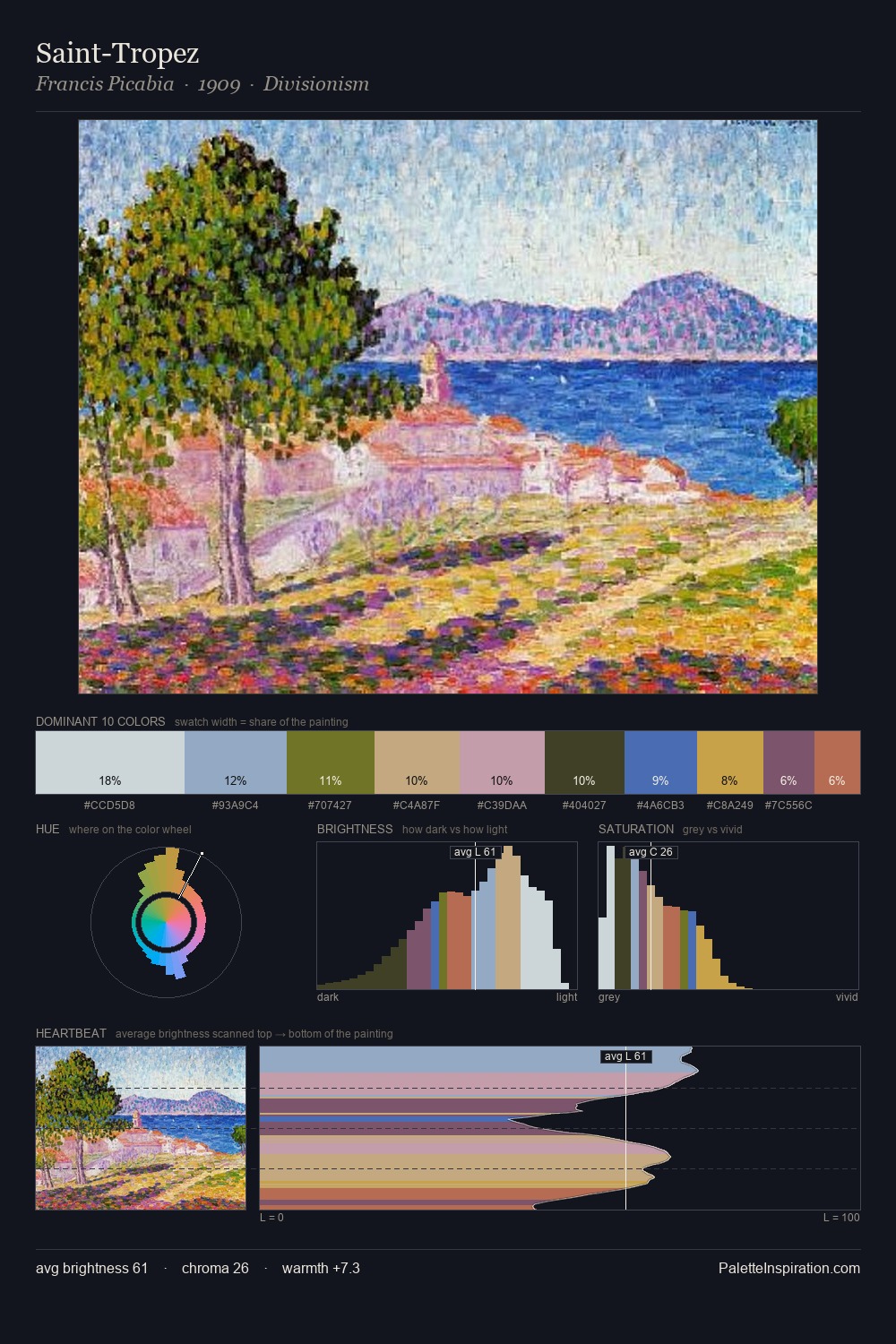 Saint-Tropez palette card