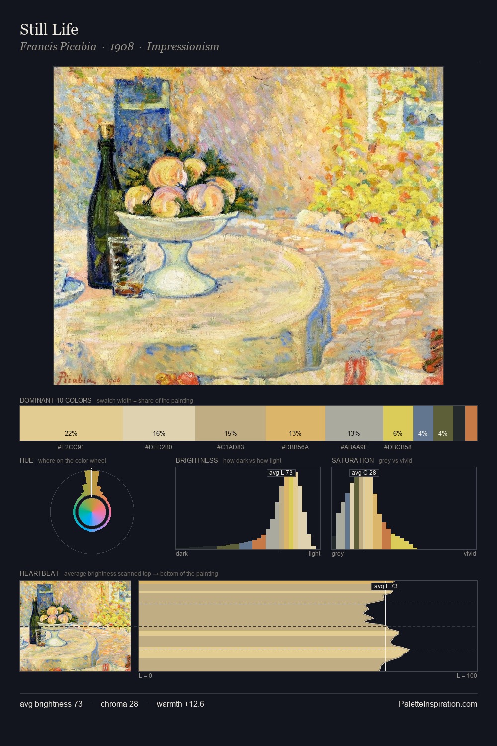 Still Life palette card