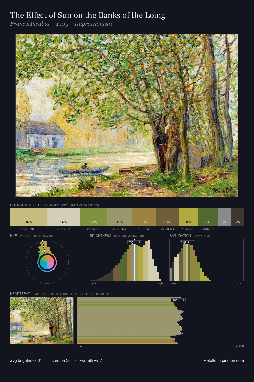 The Effect of Sun on the Banks of the Loing palette card