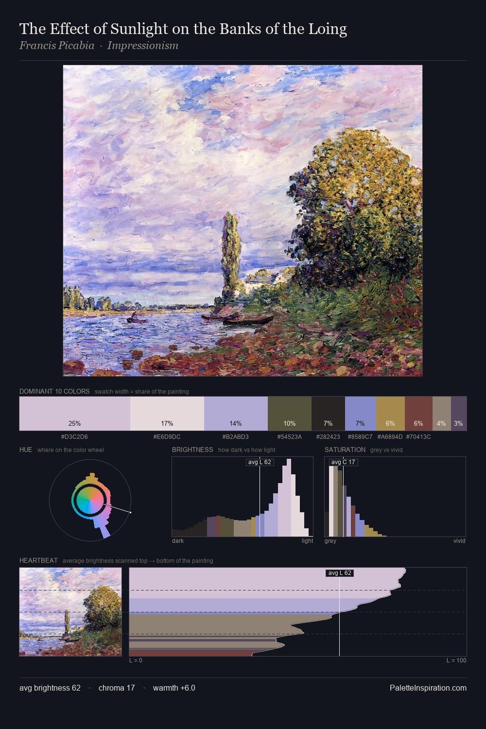 The Effect of Sunlight on the Banks of the Loing palette card