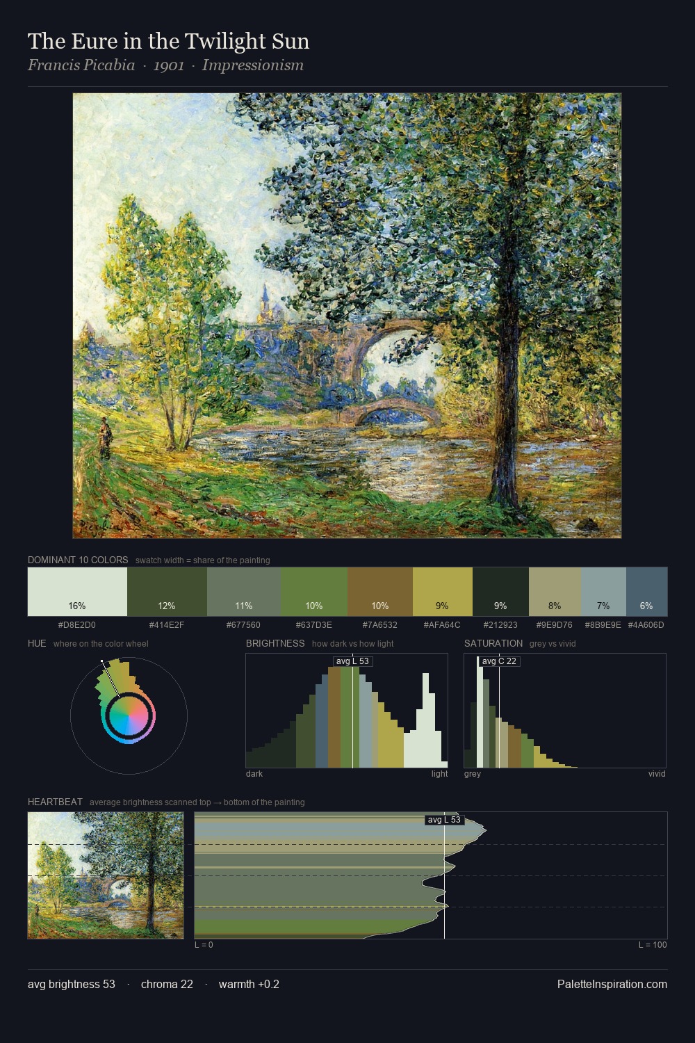 The Eure in the Twilight Sun palette card