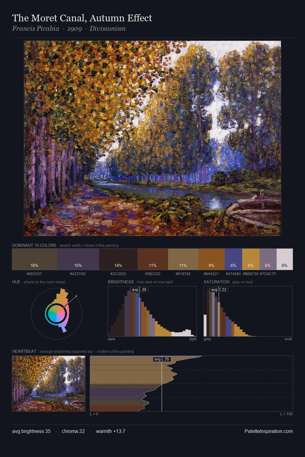 The Moret Canal, Autumn Effect palette card