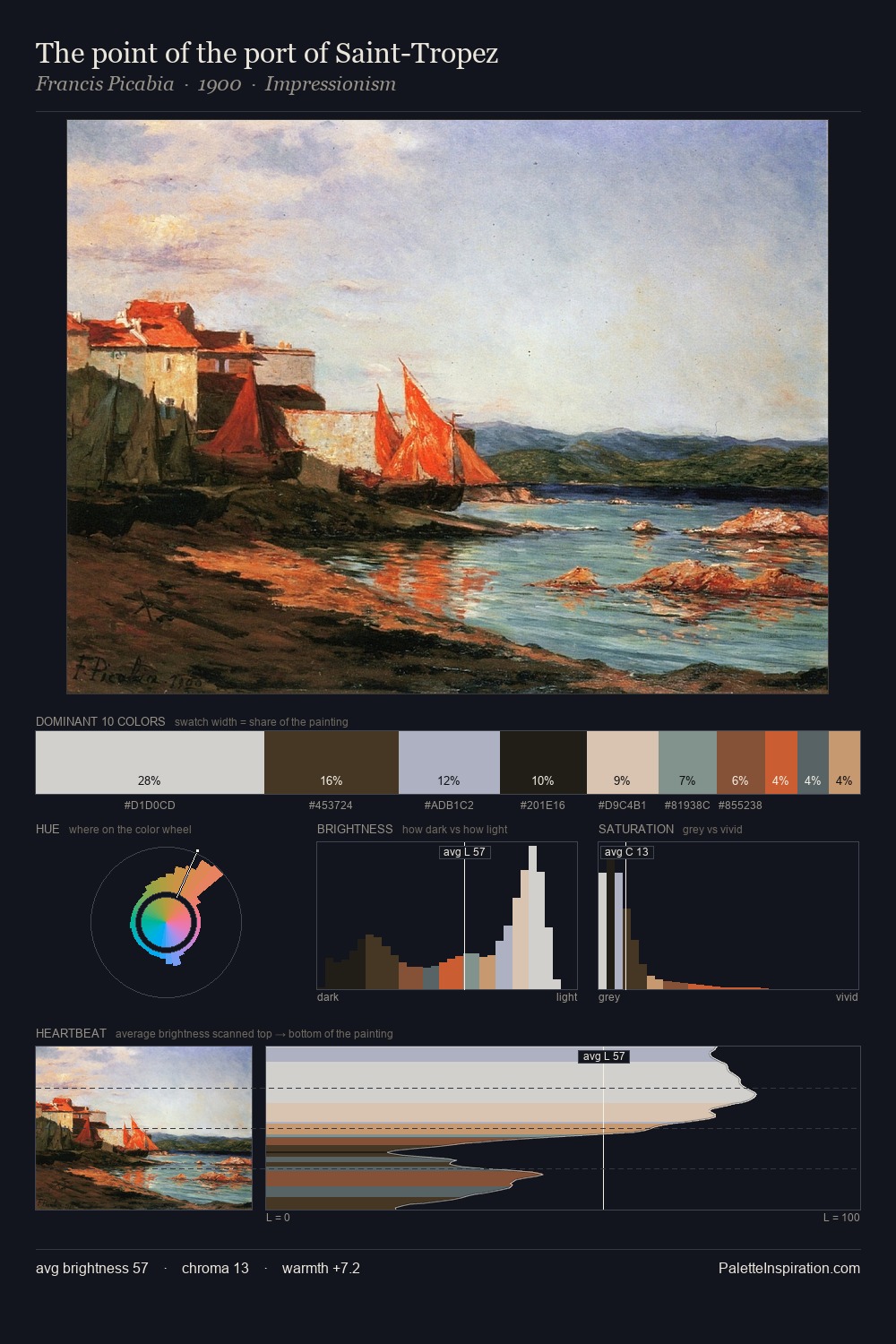 The point of the port of Saint-Tropez palette card