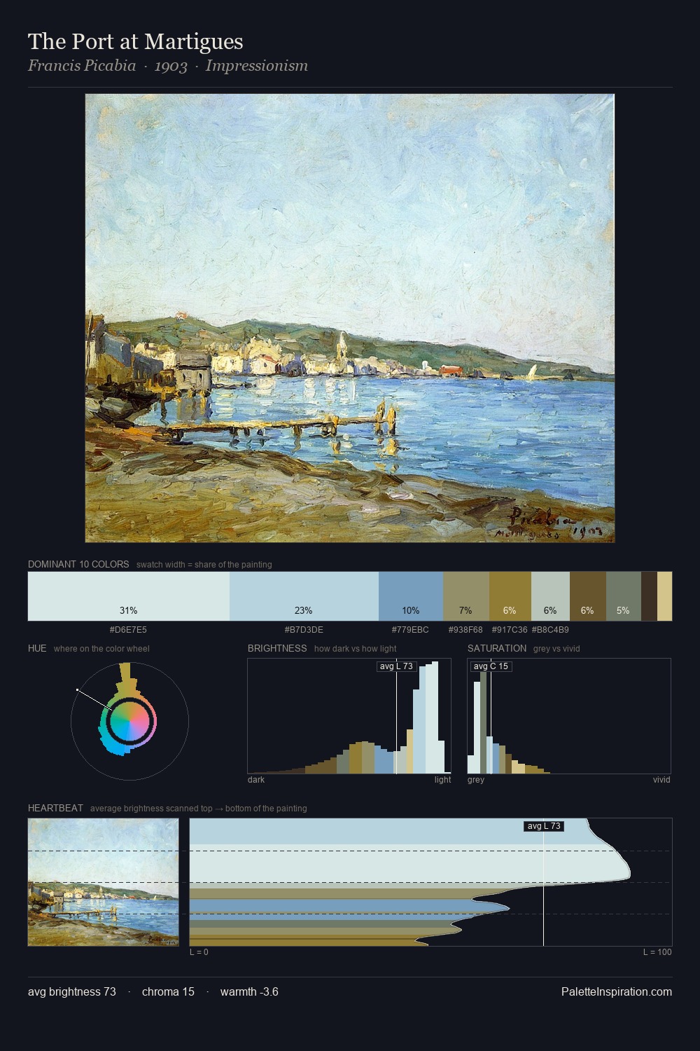The Port at Martigues palette card