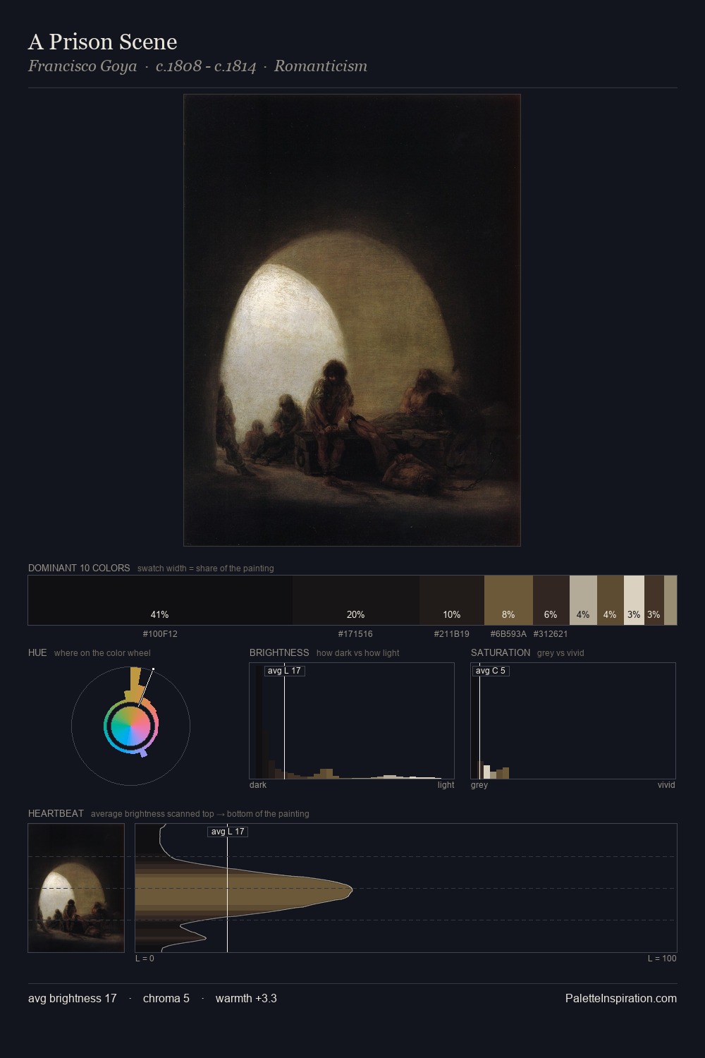 A Prison Scene palette card