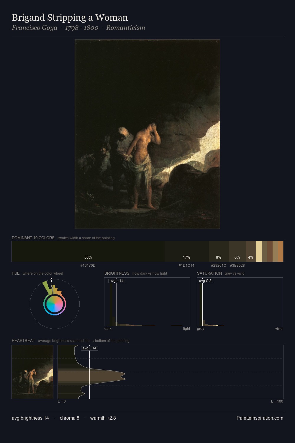 Brigand Stripping a Woman palette card
