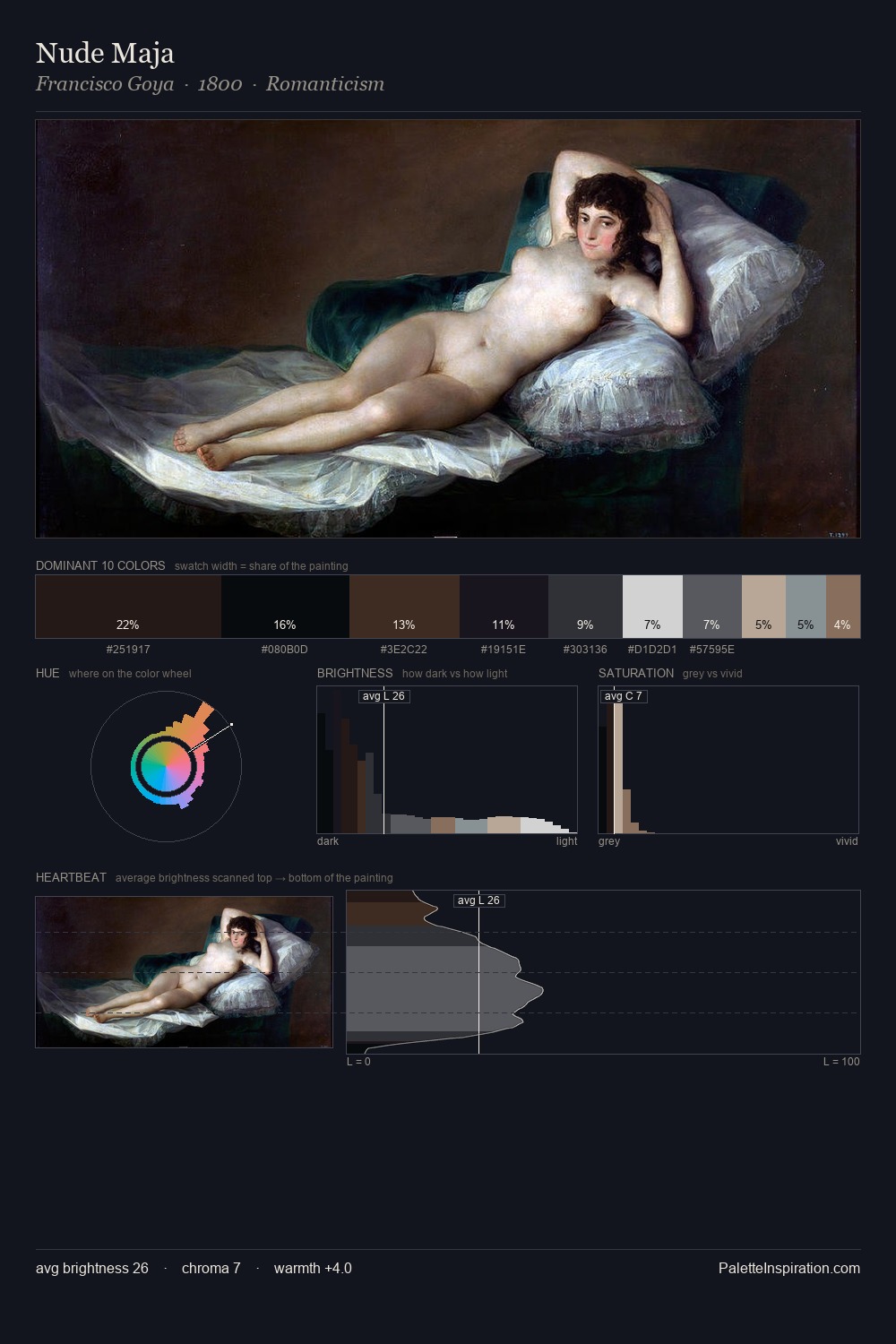 Nude Maja palette card