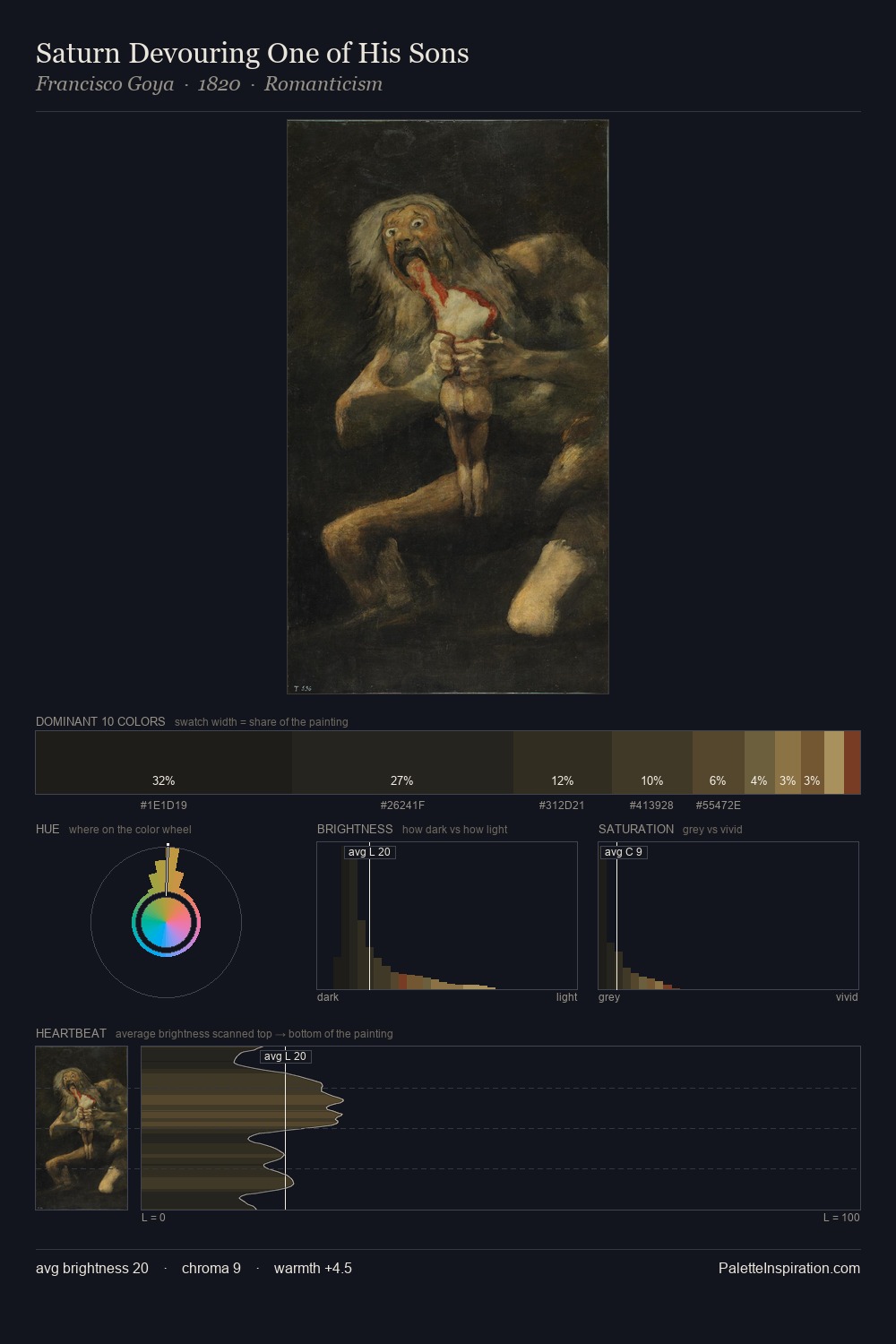 Saturn Devouring One of His Sons palette card