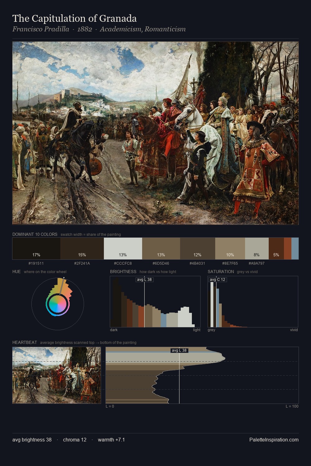 The Capitulation of Granada palette card
