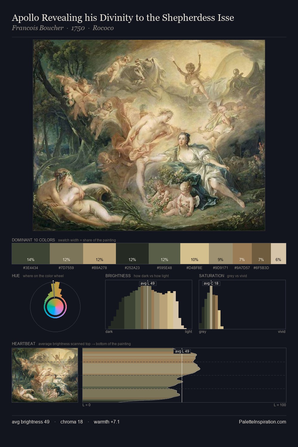Apollo Revealing his Divinity to the Shepherdess Isse palette card