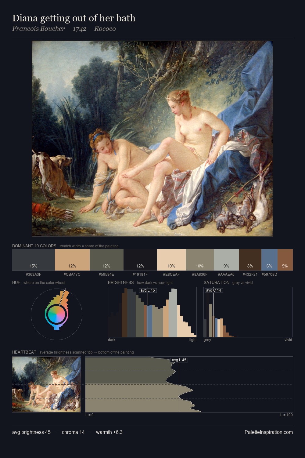 Diana getting out of her bath palette card