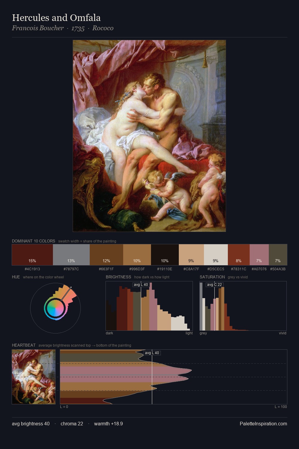 Hercules and Omfala palette card