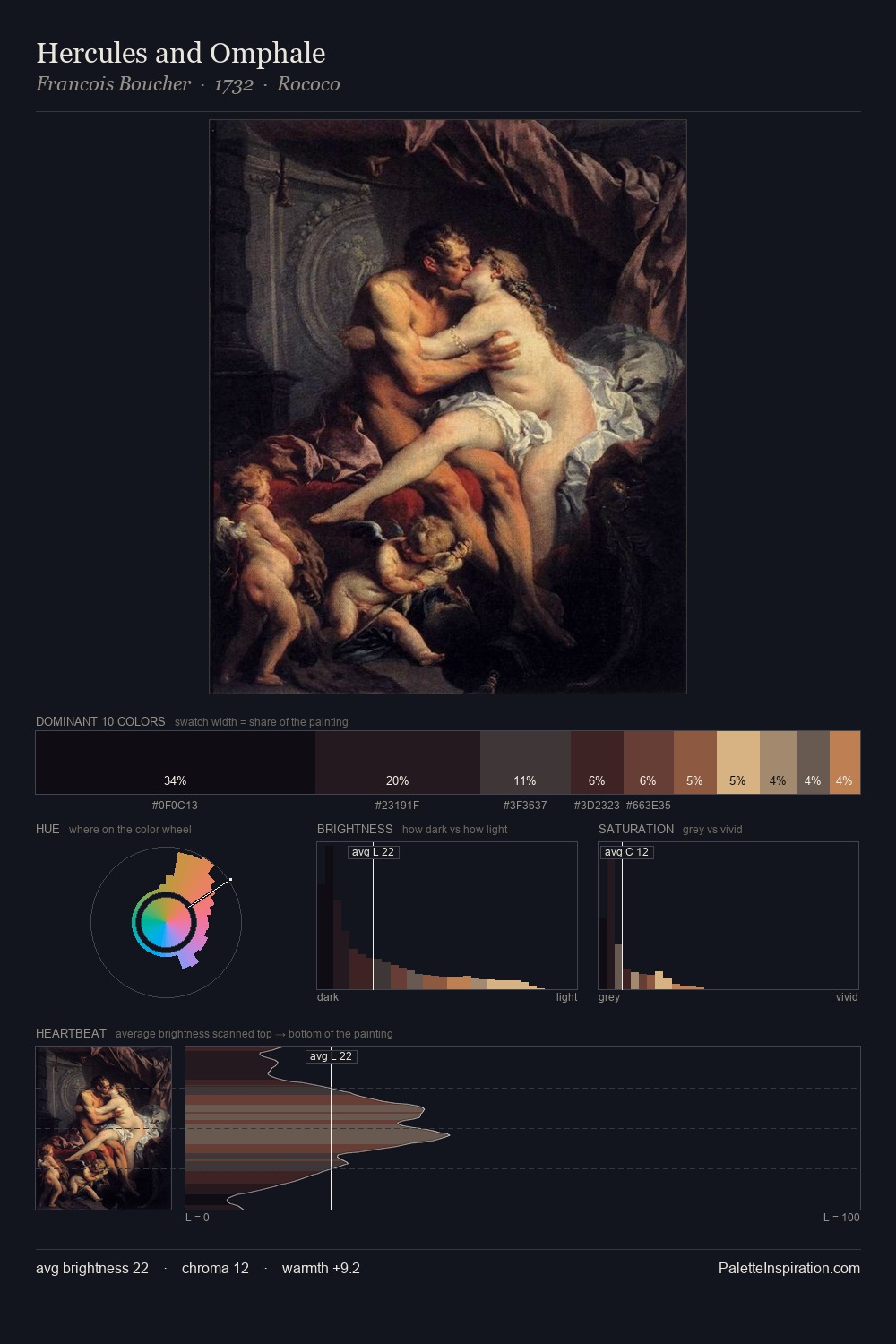 Hercules and Omphale palette card