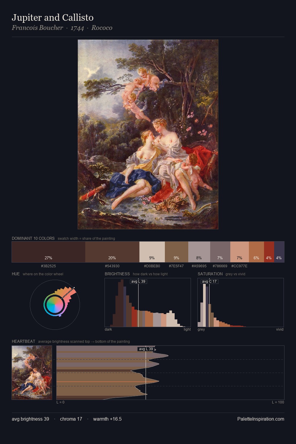 Jupiter and Callisto palette card