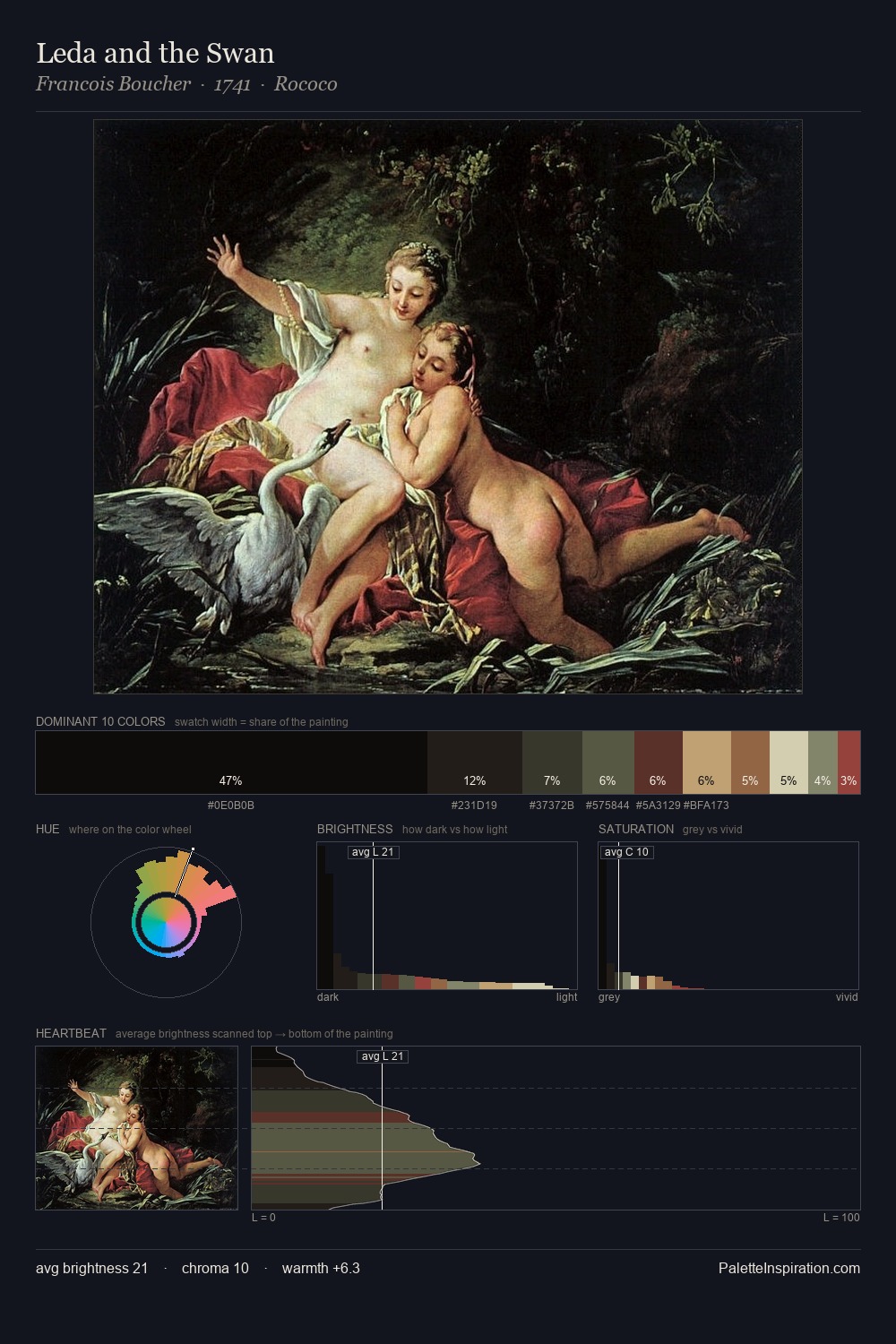 Leda and the Swan palette card