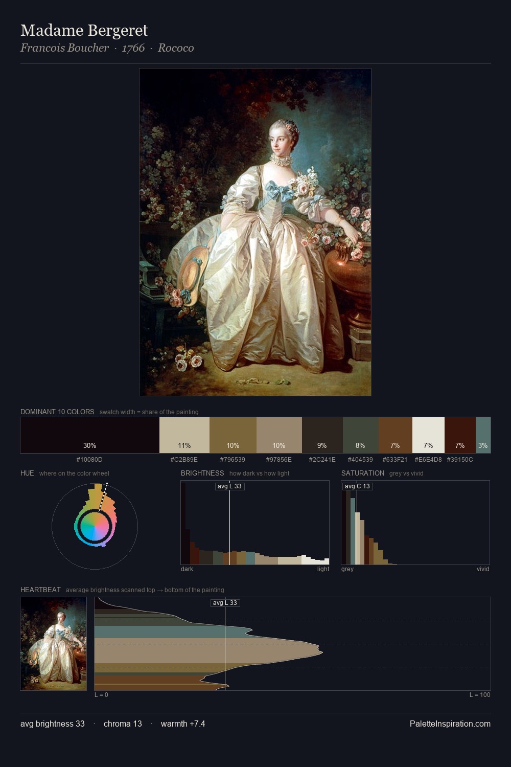 Madame Bergeret palette card