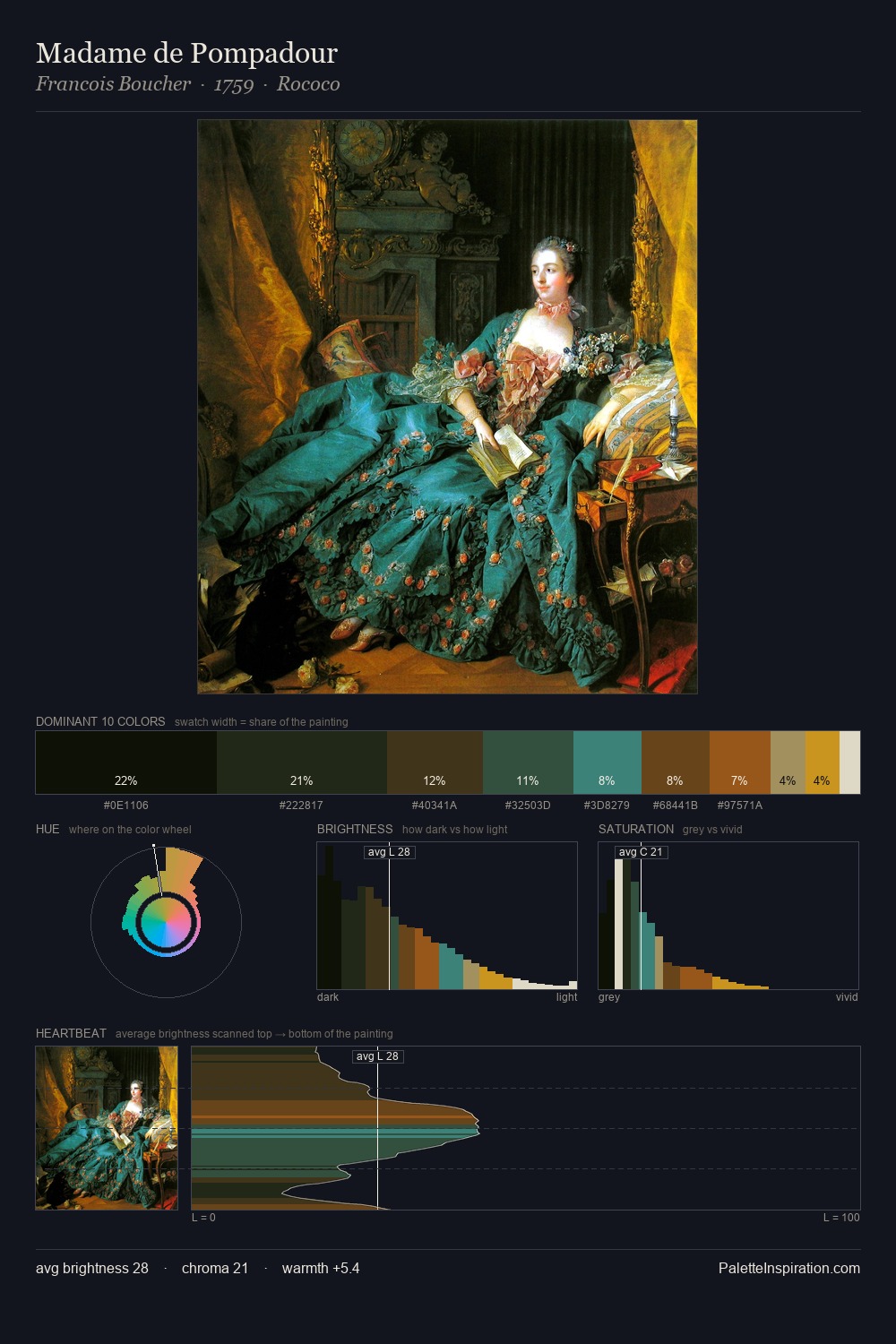 Madame de Pompadour palette card