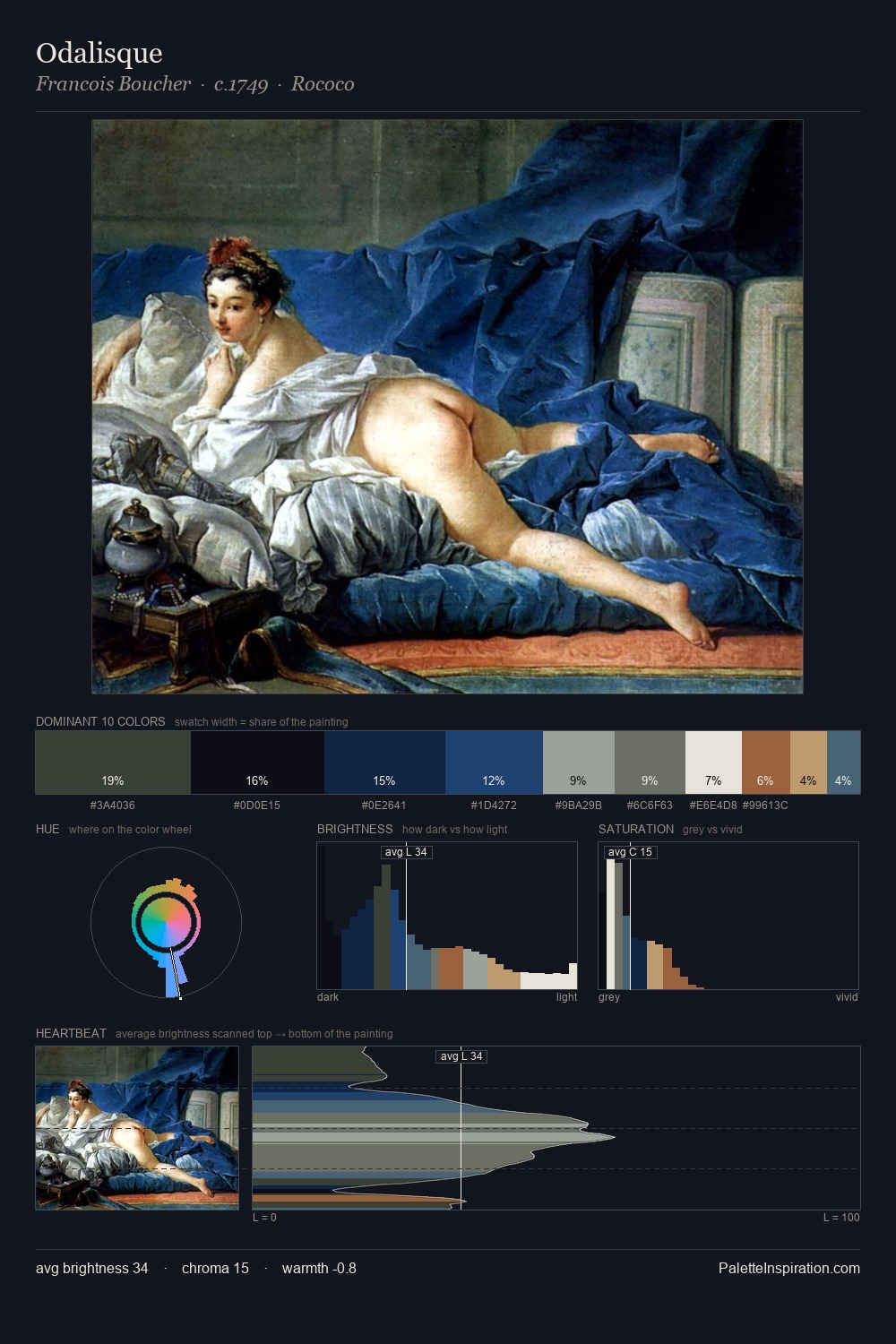 Odalisque palette card