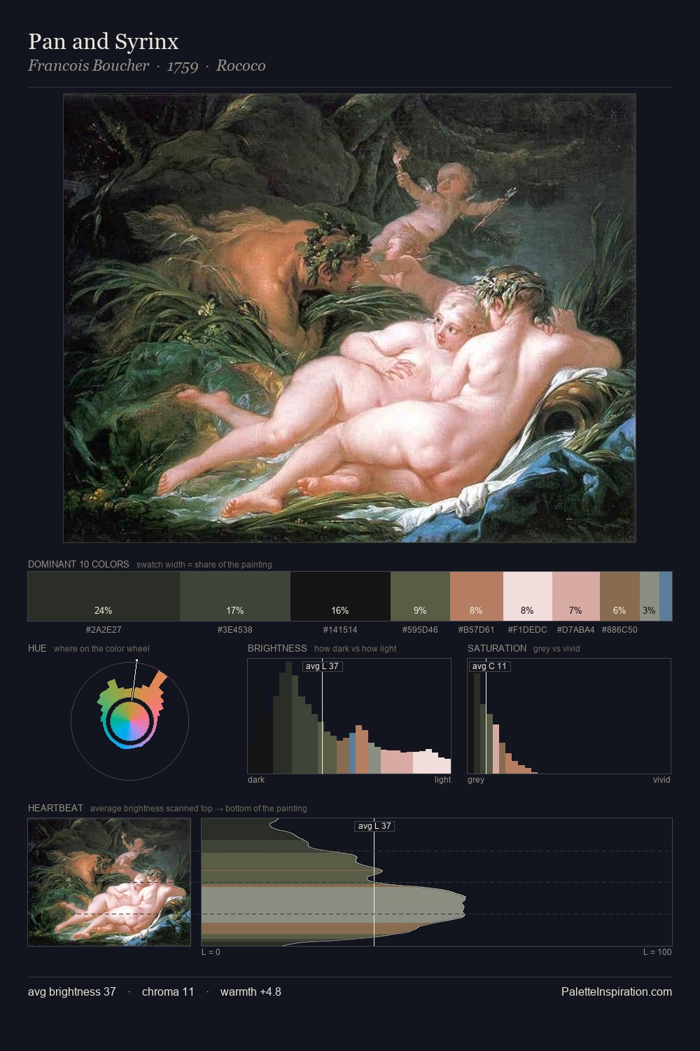 Pan and Syrinx palette card